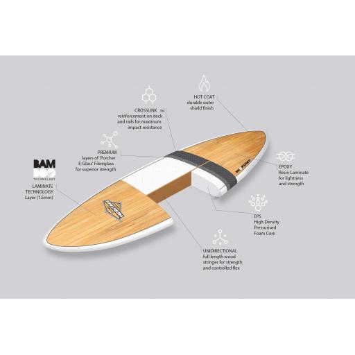 Bamboo-Surfboard-Technical-Diagram.jpg