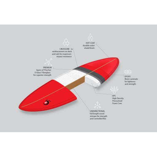 Surfboard-Tech-Diagram2.jpg